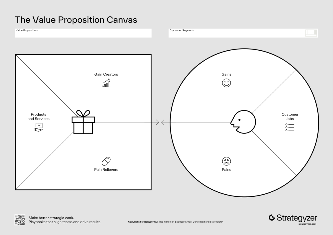 Value Proposition Canvas reference figure