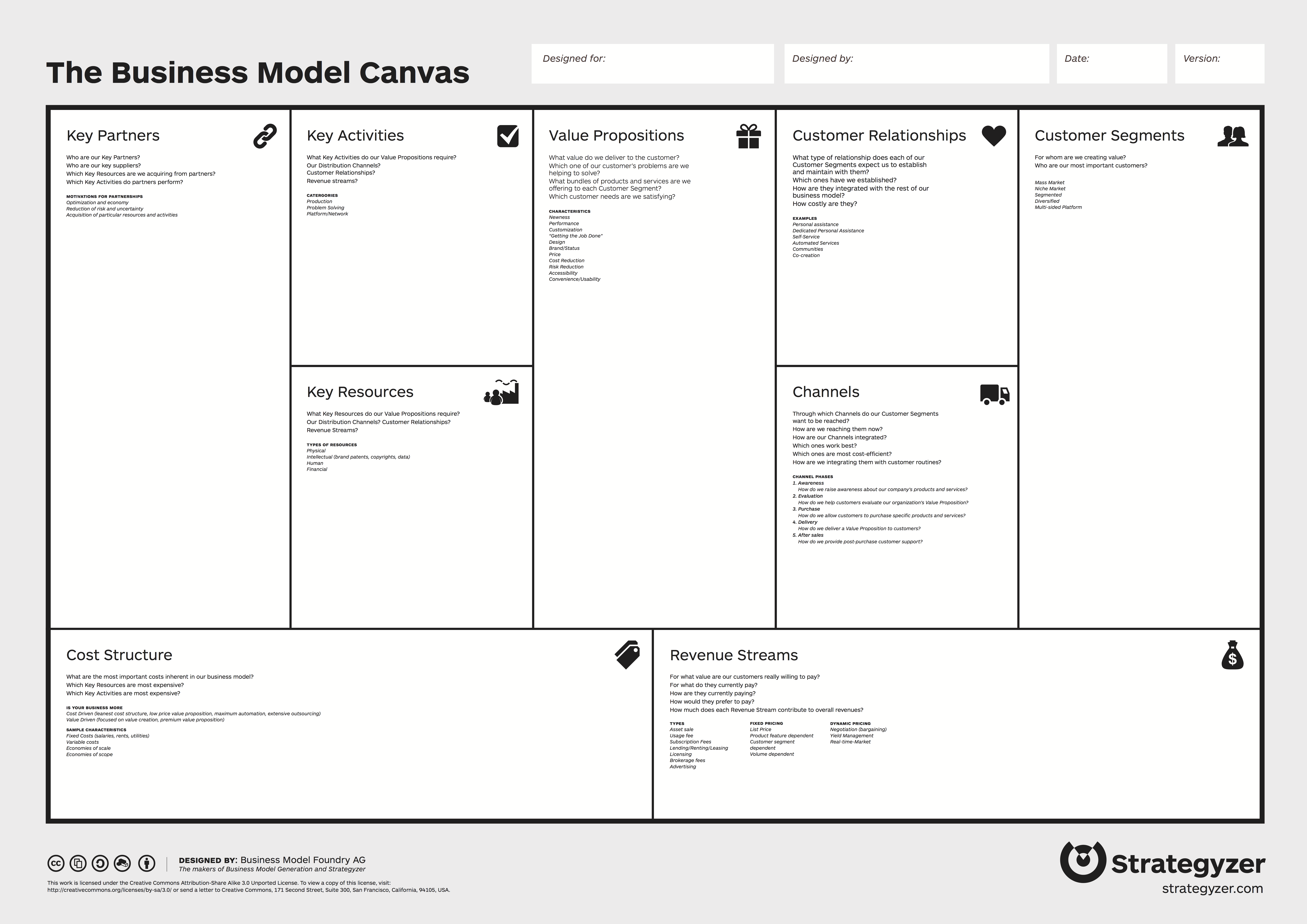 Business Model Canvas validation reference