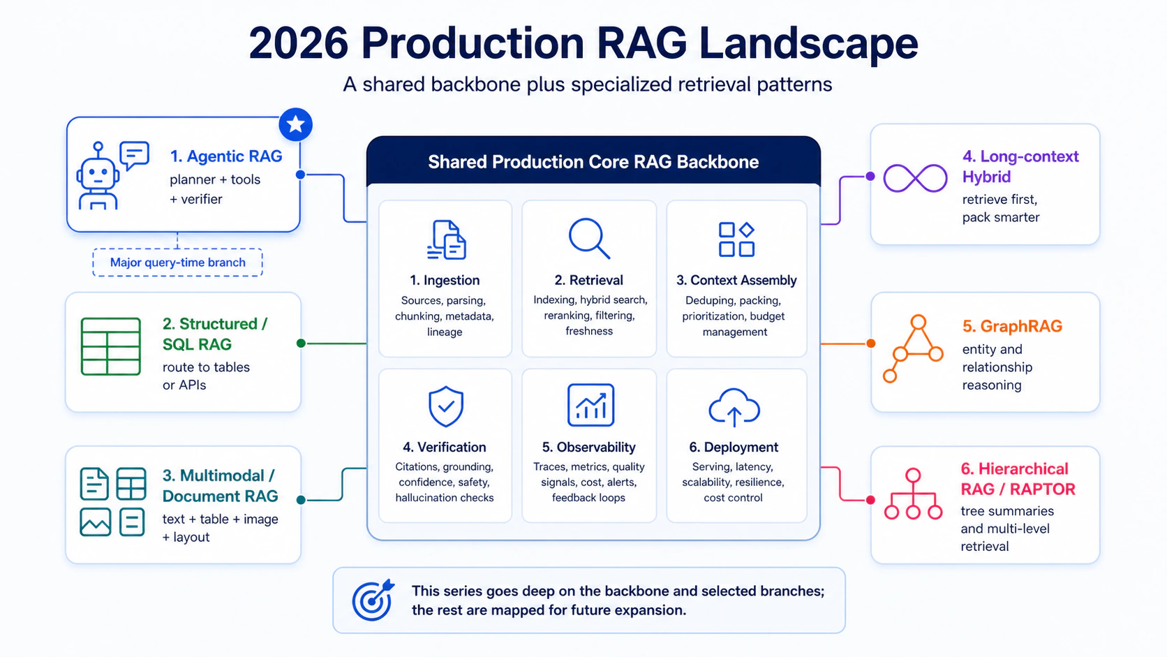 2026 Production RAG Landscape